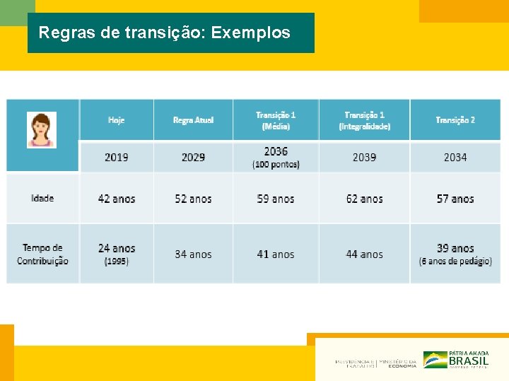 Regras de transição: Exemplos 