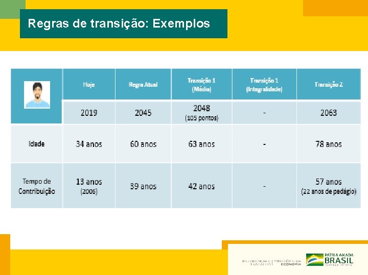 Regras de transição: Exemplos 