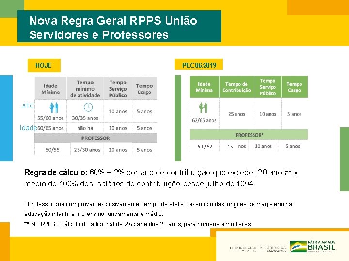 Nova Regra Geral RPPS União Servidores e Professores PEC 06/2019 HOJE ATC Idade *