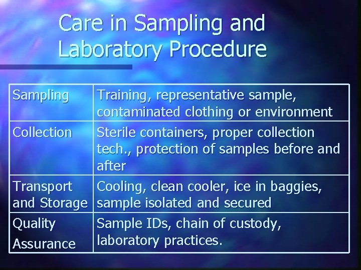 Care in Sampling and Laboratory Procedure Sampling Training, representative sample, contaminated clothing or environment Care in Sampling and Laboratory Procedure Sampling Training, representative sample, contaminated clothing or environment