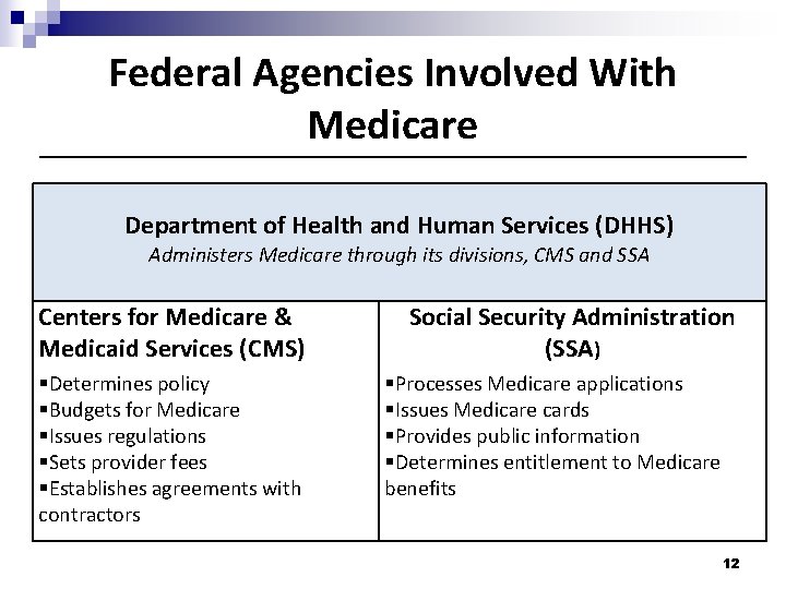 Federal Agencies Involved With Medicare Department of Health and Human Services (DHHS) Administers Medicare Federal Agencies Involved With Medicare Department of Health and Human Services (DHHS) Administers Medicare