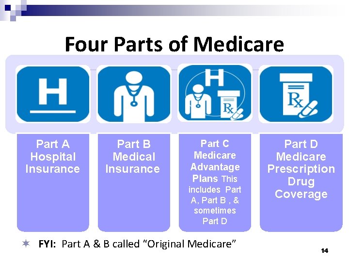 Four Parts of Medicare Part A Hospital Insurance Part B Medical Insurance Part C Four Parts of Medicare Part A Hospital Insurance Part B Medical Insurance Part C