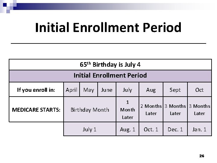 Initial Enrollment Period 65 th Birthday is July 4 Initial Enrollment Period If you Initial Enrollment Period 65 th Birthday is July 4 Initial Enrollment Period If you
