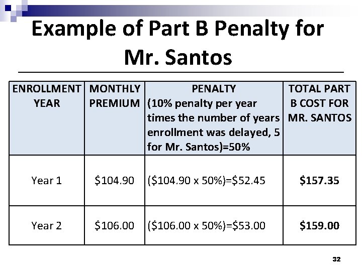 Example of Part B Penalty for Mr. Santos ENROLLMENT MONTHLY PENALTY TOTAL PART YEAR Example of Part B Penalty for Mr. Santos ENROLLMENT MONTHLY PENALTY TOTAL PART YEAR