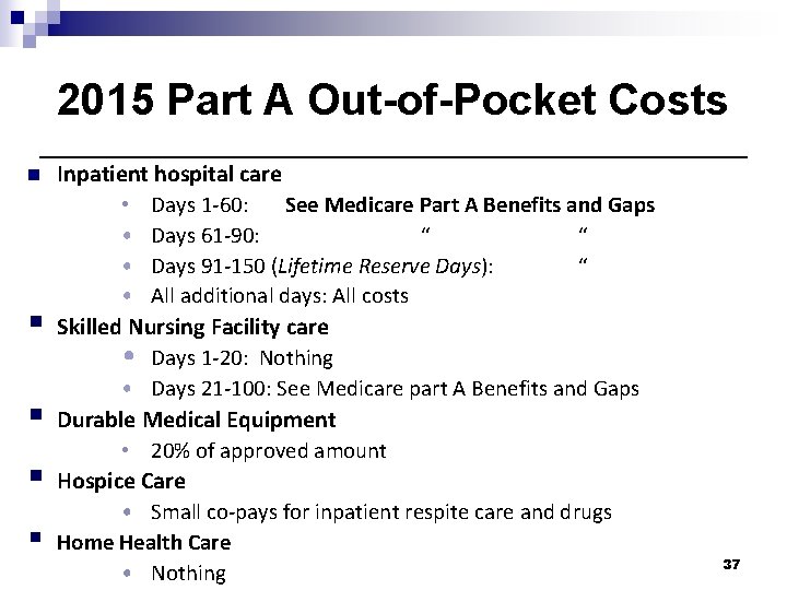 2015 Part A Out-of-Pocket Costs n Inpatient hospital care • Days 1 -60: See 2015 Part A Out-of-Pocket Costs n Inpatient hospital care • Days 1 -60: See