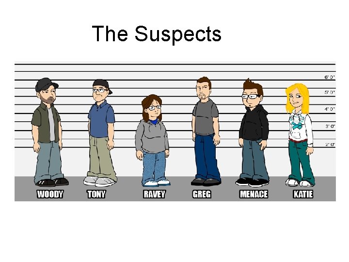 Suspect Example Today We Will Review important vocabulary Practice pronunciation