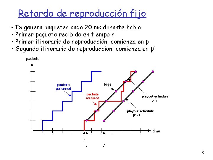 Retardo de reproducción fijo • Tx genera paquetes cada 20 ms durante habla. •