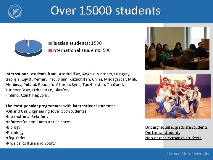 Over 15000 students Russian students: 1500 International students: 500 International students from: Azerbaidjan, Angola,