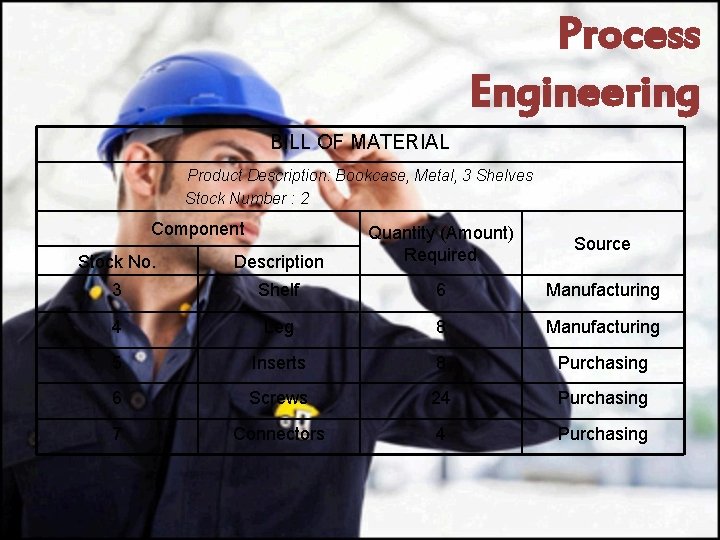 Process Engineering BILL OF MATERIAL Product Description: Bookcase, Metal, 3 Shelves Stock Number :