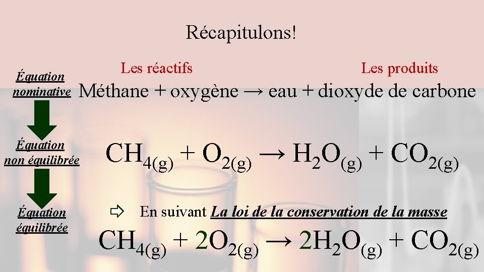 Récapitulons! Équation nominative Les réactifs Méthane + oxygène → eau + dioxyde de carbone