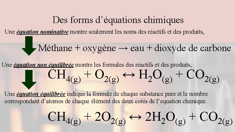 Des forms d’équations chimiques Une équation nominative montre seulement les noms des réactifs et