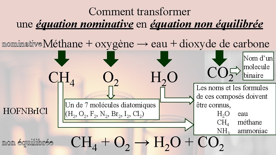 Comment transformer une équation nominative en équation non équilibrée nominative Méthane CH 4 HOFNBr.