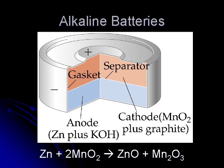 Alkaline Batteries Zn + 2 Mn. O 2 Zn. O + Mn 2 O