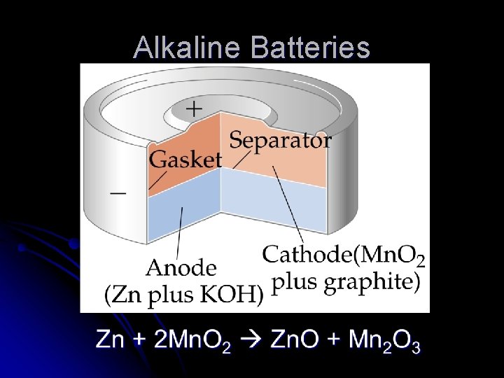 Alkaline Batteries 