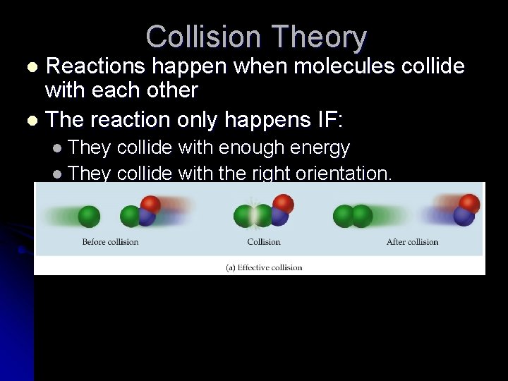 Collision Theory Reactions happen when molecules collide with each other l The reaction only