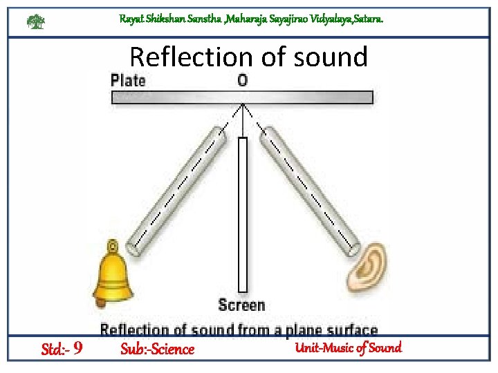 Rayat Shikshan Sanstha , Maharaja Sayajirao Vidyalaya, Satara. Reflection of sound Std: - 9