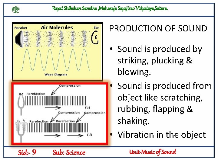 Rayat Shikshan Sanstha , Maharaja Sayajirao Vidyalaya, Satara. PRODUCTION OF SOUND • Sound is