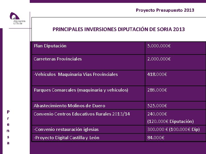 Proyecto Presupuesto 2013 PRINCIPALES INVERSIONES DIPUTACIÓN DE SORIA 2013 P r e n s