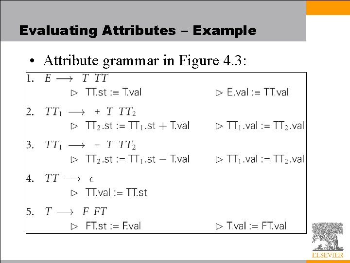 Evaluating Attributes – Example • Attribute grammar in Figure 4. 3: 