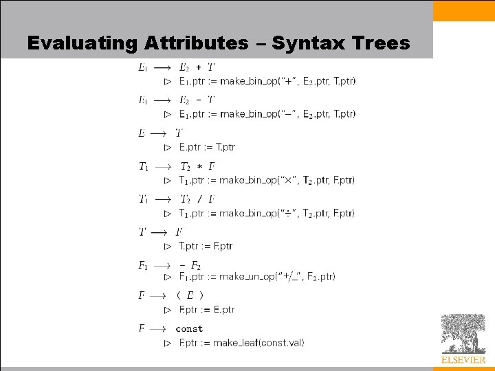Evaluating Attributes – Syntax Trees 