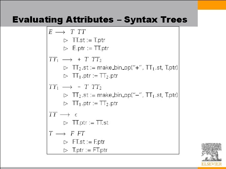 Evaluating Attributes – Syntax Trees 