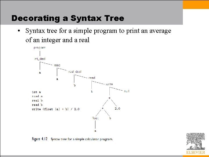 Decorating a Syntax Tree • Syntax tree for a simple program to print an