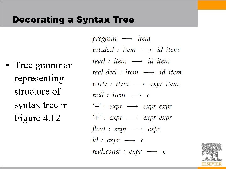 Decorating a Syntax Tree • Tree grammar representing structure of syntax tree in Figure