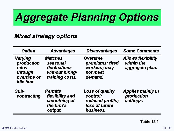 Operations Management Chapter 13 Aggregate Planning Power Point
