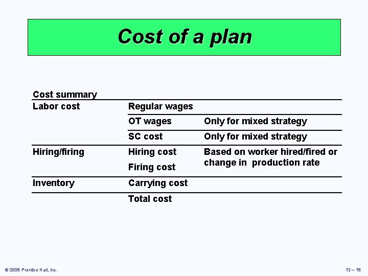 Operations Management Chapter 13 Aggregate Planning Power Point
