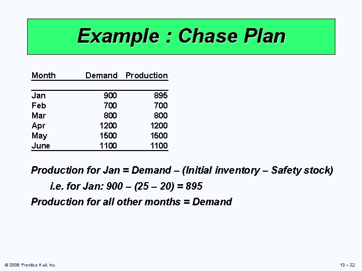 Operations Management Chapter 13 Aggregate Planning Power Point