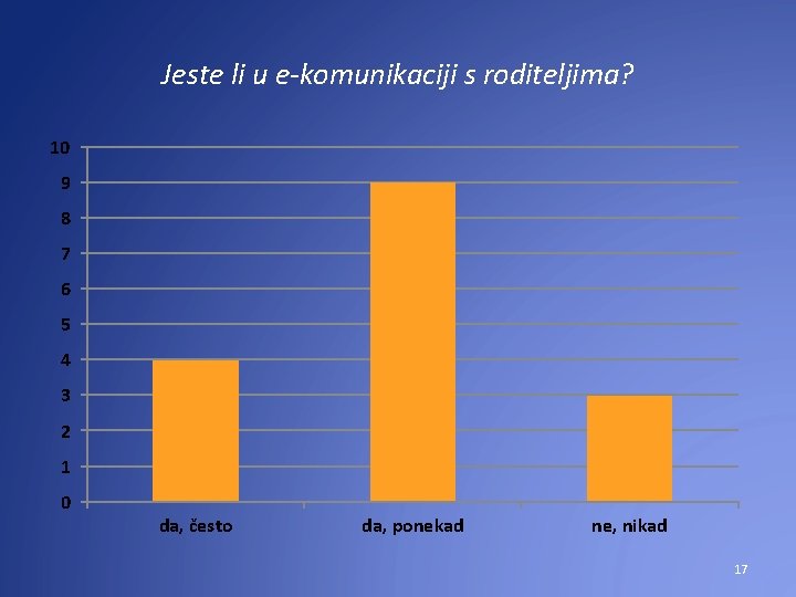 Jeste li u e-komunikaciji s roditeljima? 10 9 8 7 6 5 4 3