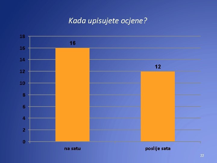 Kada upisujete ocjene? 18 16 16 14 12 12 10 8 6 4 2 Kada upisujete ocjene? 18 16 16 14 12 12 10 8 6 4 2