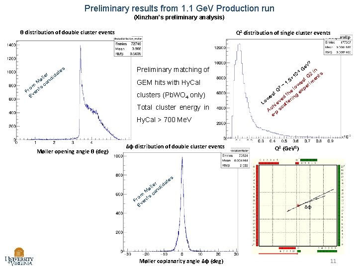 Preliminary results from 1. 1 Ge. V Production run (Xinzhan’s preliminary analysis) θ distribution