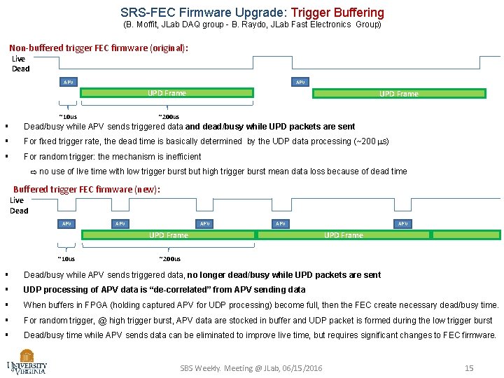 SRS-FEC Firmware Upgrade: Trigger Buffering (B. Moffit, JLab DAQ group - B. Raydo, JLab