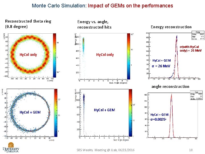 Monte Carlo Simulation: Impact of GEMs on the performances Reconstructed theta ring (0. 8