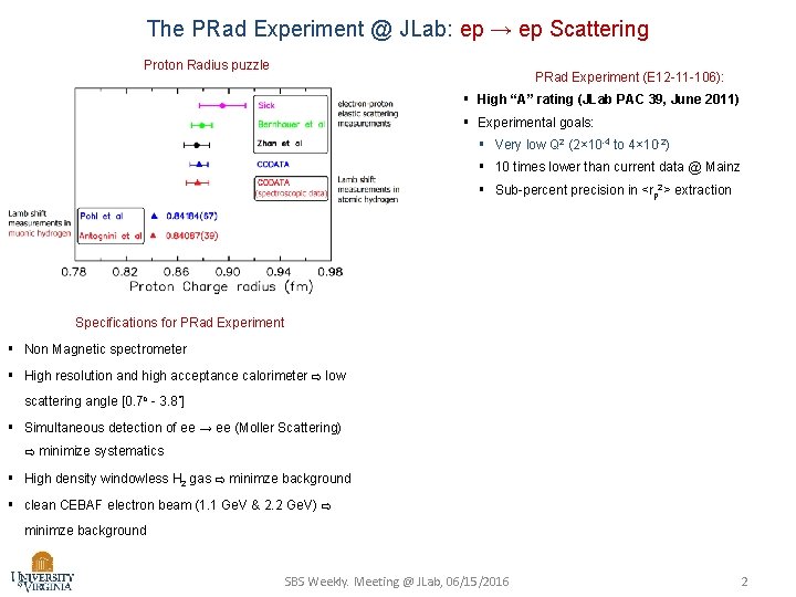 The PRad Experiment @ JLab: ep → ep Scattering Proton Radius puzzle PRad Experiment