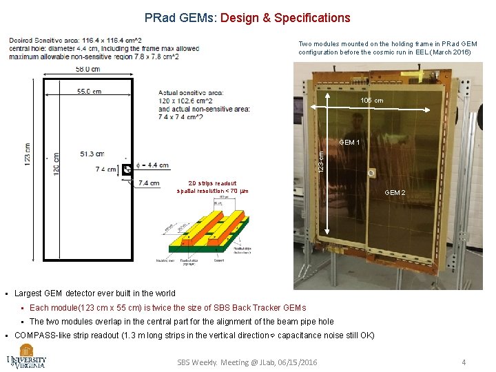 PRad GEMs: Design & Specifications Two modules mounted on the holding frame in PRad