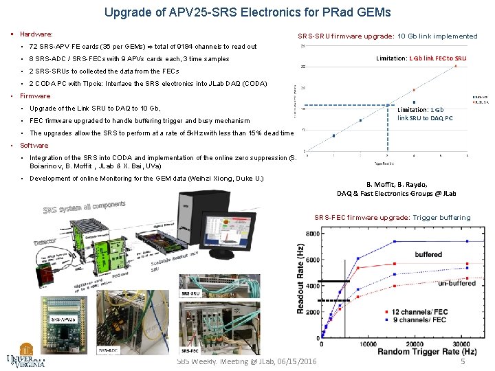 Upgrade of APV 25 -SRS Electronics for PRad GEMs § Hardware: § § SRS-SRU