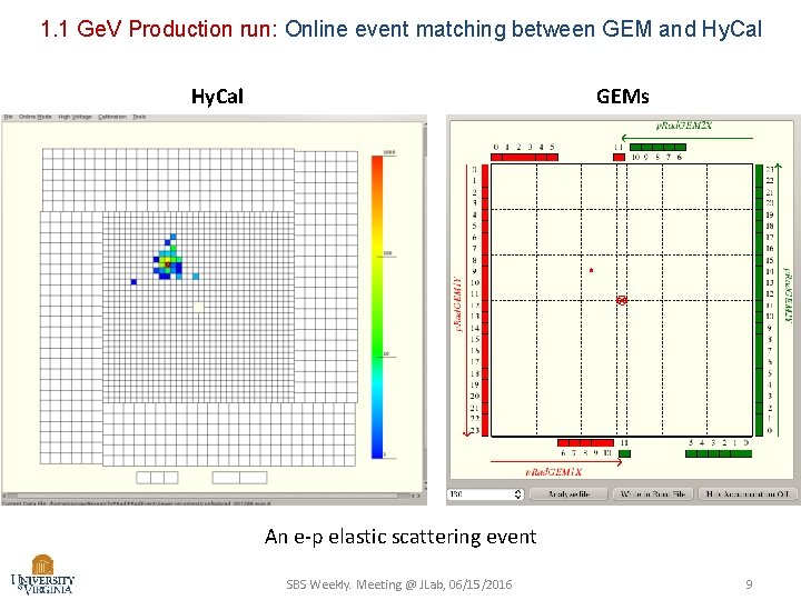 1. 1 Ge. V Production run: Online event matching between GEM and Hy. Cal