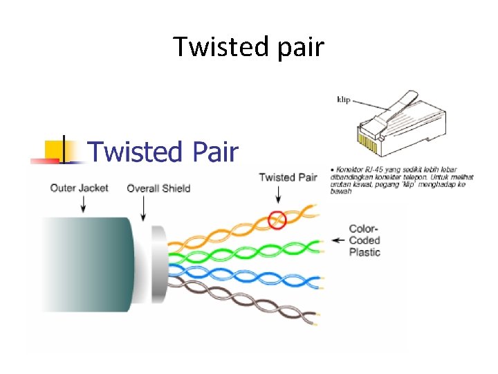 Twisted pair 