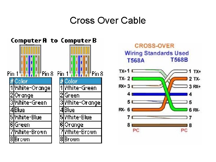 Cross Over Cable 