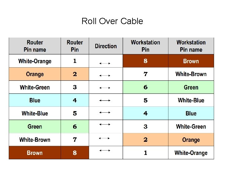 Roll Over Cable 