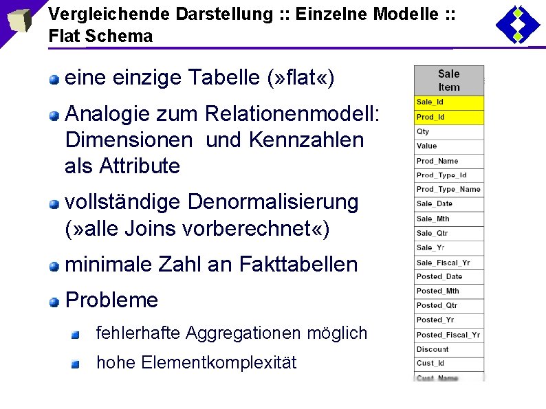 Vergleichende Darstellung : : Einzelne Modelle : : Flat Schema eine einzige Tabelle (»