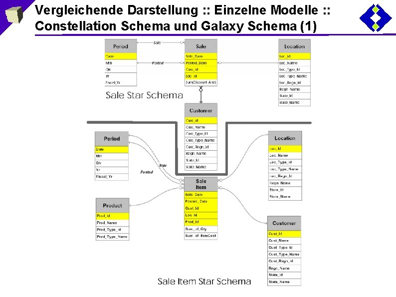 Vergleichende Darstellung : : Einzelne Modelle : : Constellation Schema und Galaxy Schema (1)