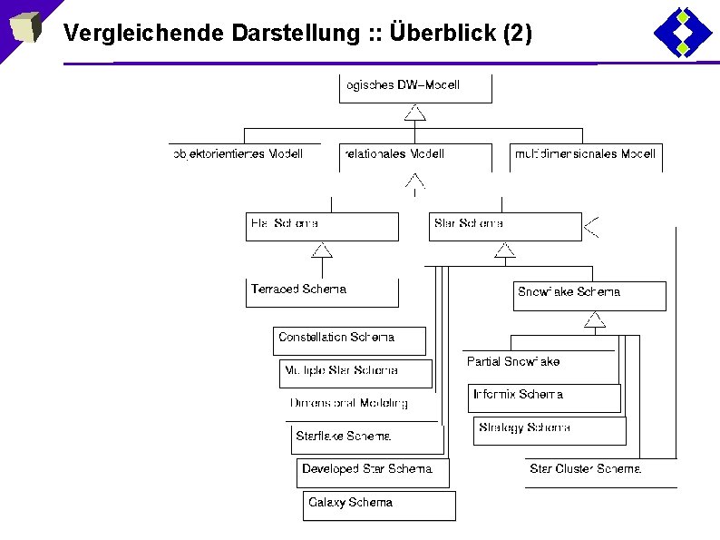 Vergleichende Darstellung : : Überblick (2) 