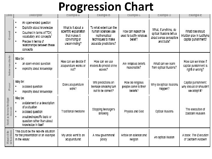 Progression Chart 