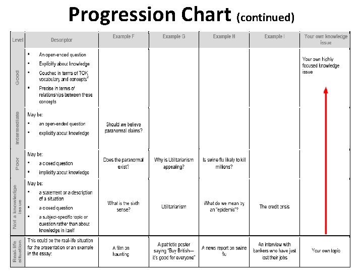 Progression Chart (continued) 