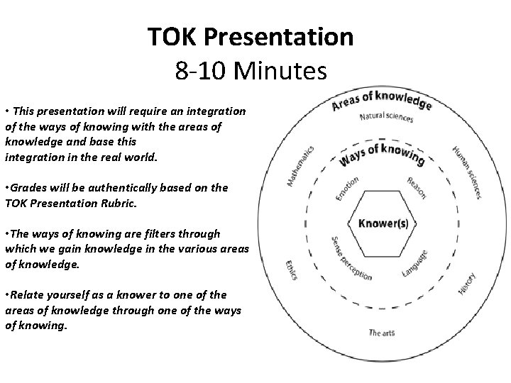 TOK Presentation 8 -10 Minutes • This presentation will require an integration of the
