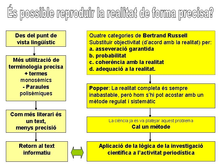 Des del punt de vista lingüístic Més utilització de terminologia precisa + termes monosèmics