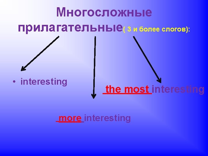 Многосложные прилагательные( 3 и более слогов): • interesting the most interesting more interesting 